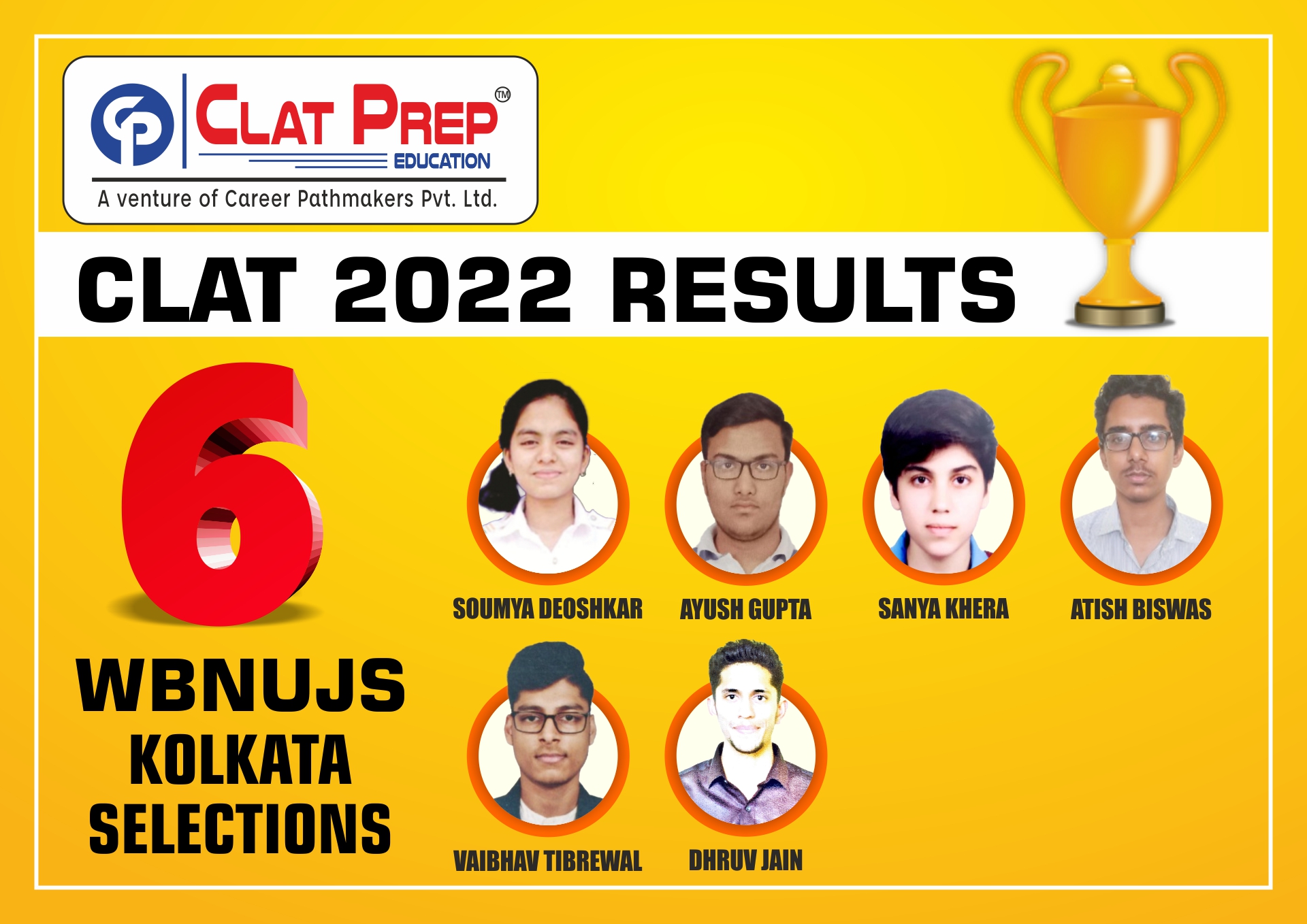 NLU Kolkata Selections in CLAT 2022